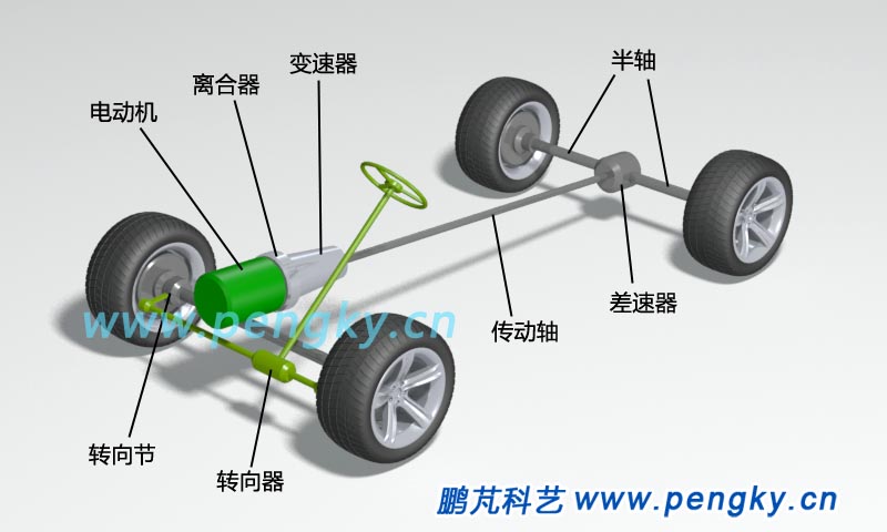 電動(dòng)汽車傳統(tǒng)驅(qū)動(dòng)形式