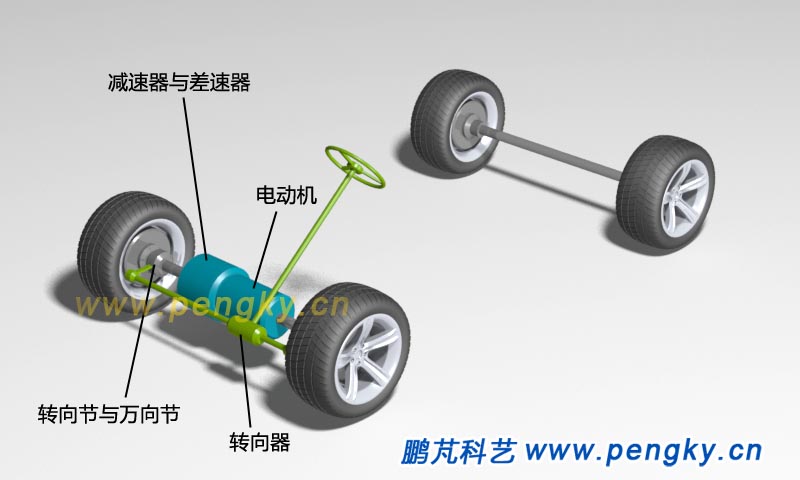 電動(dòng)汽車前置集成式驅(qū)動(dòng)橋