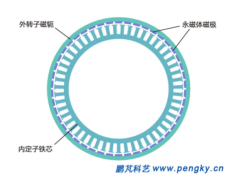 輪轂電機的定子與轉(zhuǎn)子鐵芯