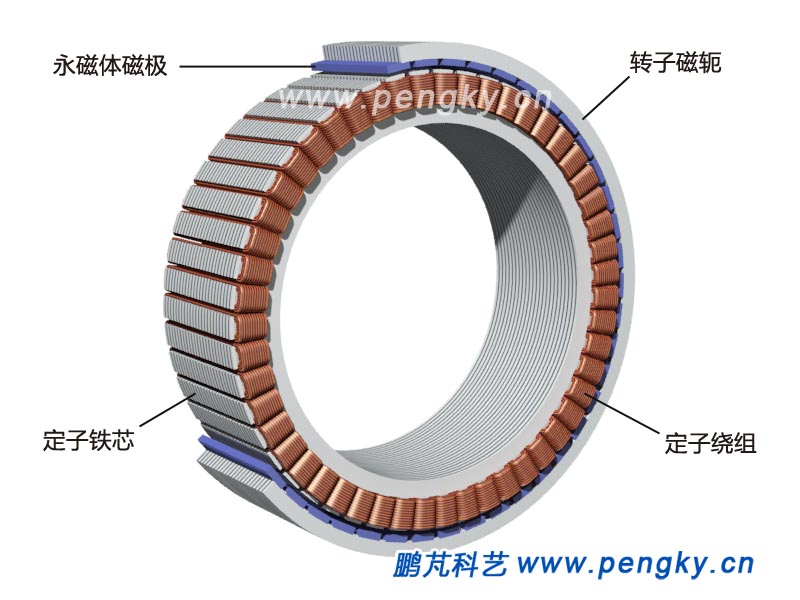 輪轂電機的定子與轉(zhuǎn)子
