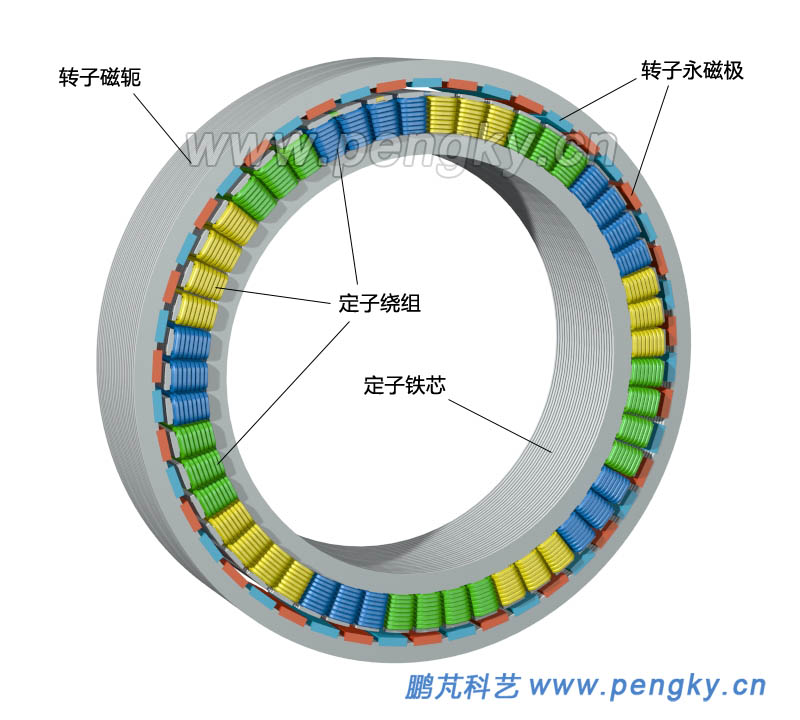 分?jǐn)?shù)槽集中繞組永磁電機(jī)的內(nèi)定子與外轉(zhuǎn)子