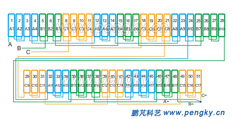 51槽46極分?jǐn)?shù)槽集中繞組展開圖