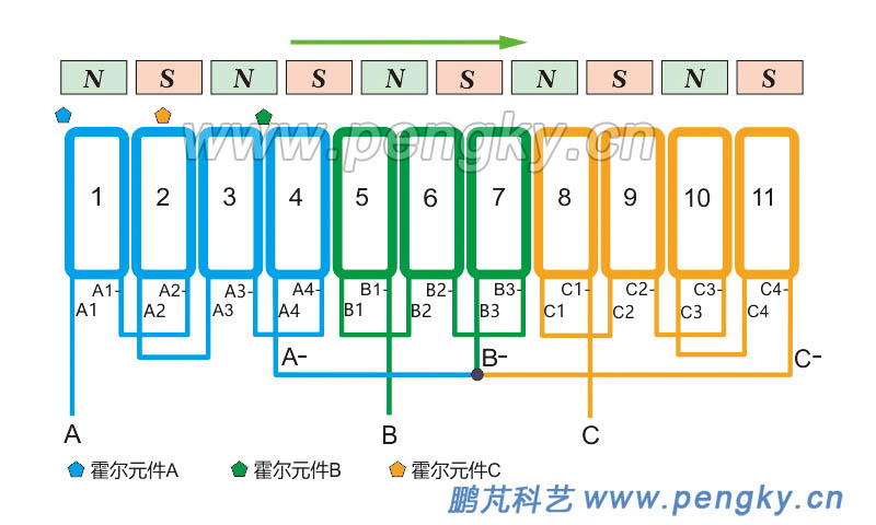 51槽46極分?jǐn)?shù)槽集中繞組局部展開圖