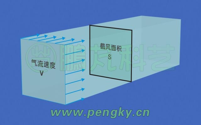風(fēng)功率測量