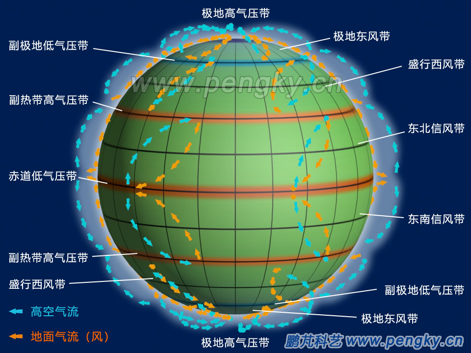 行星風帶