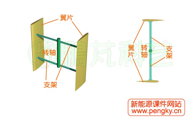 H型達(dá)里厄風(fēng)力機(jī)的風(fēng)輪