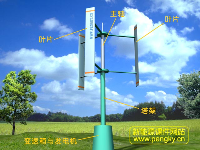 H型葉片的達(dá)里厄風(fēng)力機(jī)
