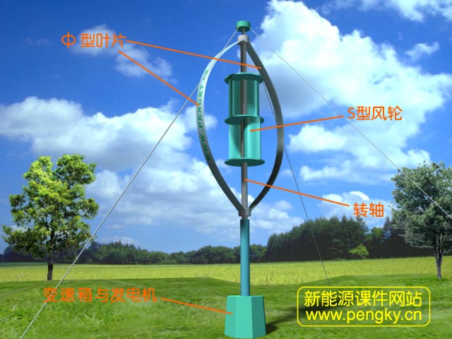 加裝S風(fēng)輪的達(dá)里厄風(fēng)力機(jī)