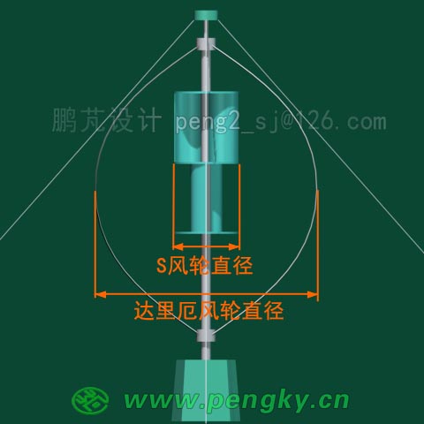 達(dá)里厄風(fēng)輪直徑為S風(fēng)輪直徑5倍左右