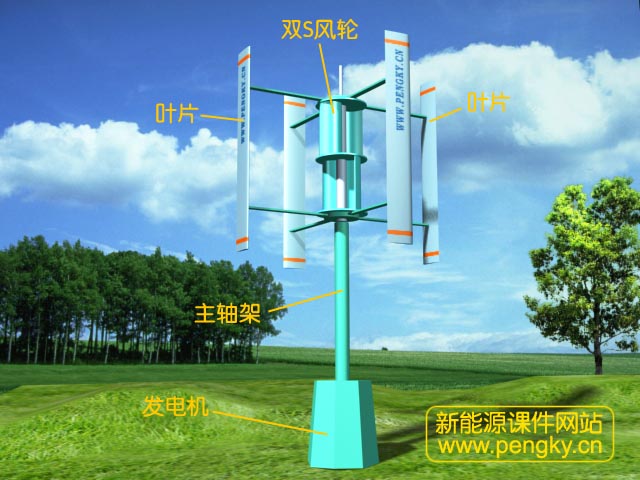 升力－阻力結(jié)合式垂直軸風(fēng)力機(jī)