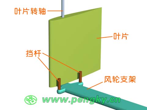 安裝在風(fēng)輪支架上的葉片