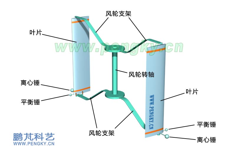 安裝有離心控擺構(gòu)件的2葉片風(fēng)輪