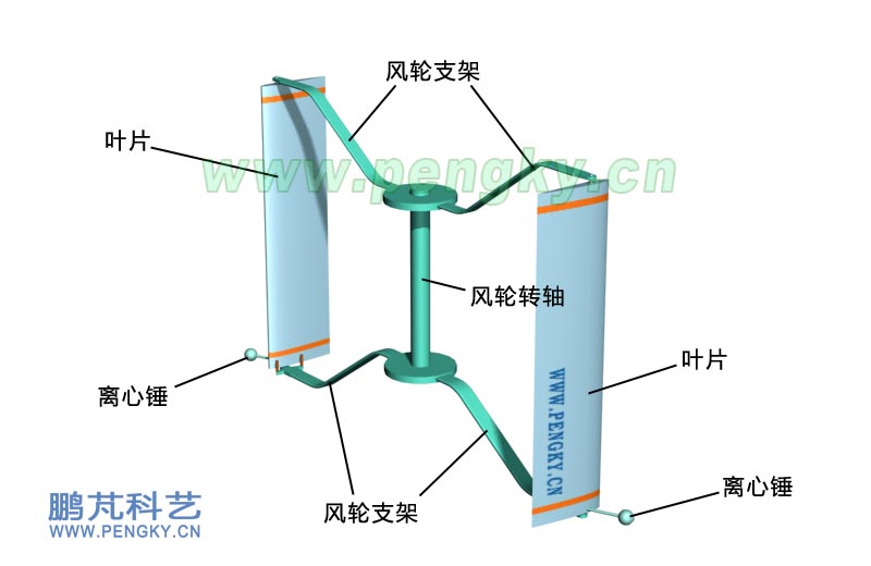 安裝有單一擺桿離心控擺構(gòu)件的3葉片風(fēng)輪