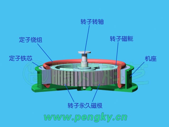 直驅(qū)式永磁內(nèi)轉(zhuǎn)子發(fā)電機(jī)