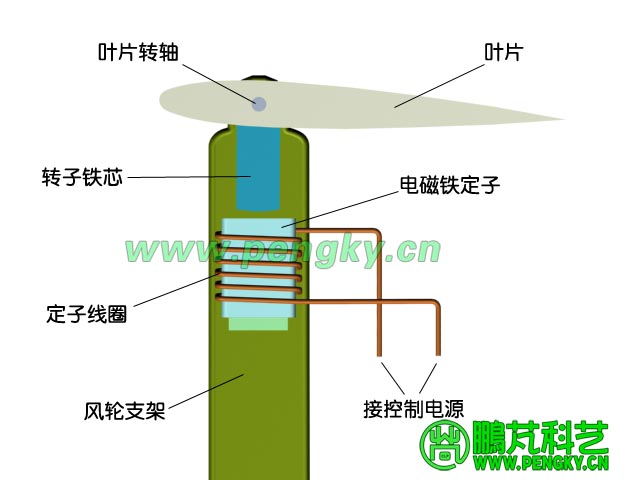 原理模型俯視圖