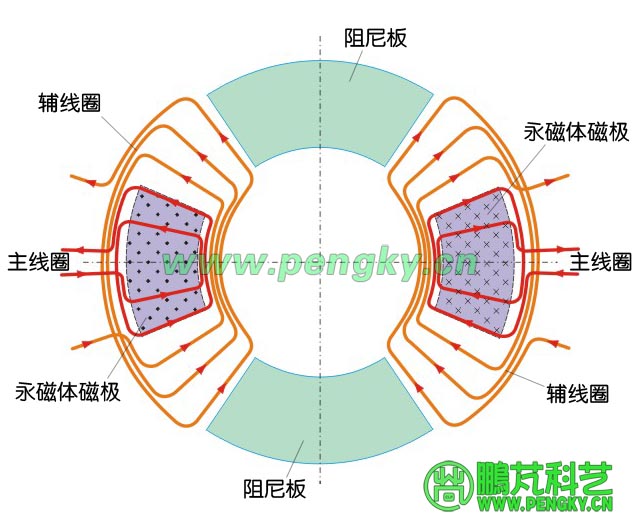 定子線圈走向圖