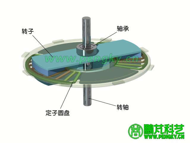 定子圓盤與轉子