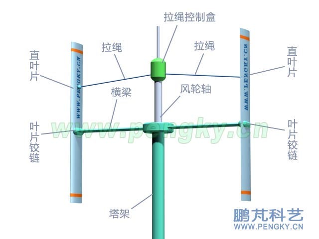 可傾斜直葉片的垂直軸風(fēng)力機(jī)