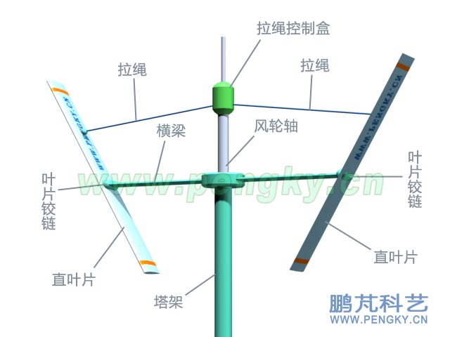 垂直軸風(fēng)力機(jī)的直葉片已傾斜