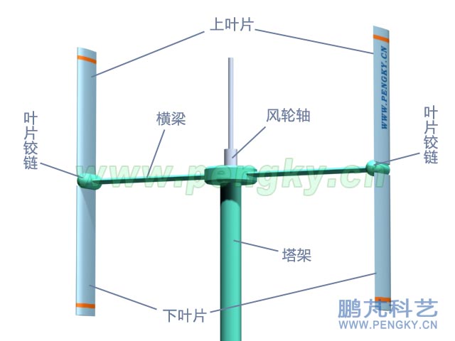 葉片可傾斜的垂直軸風(fēng)力機(jī)風(fēng)輪