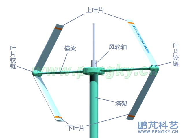 垂直軸風(fēng)力機(jī)葉片可傾斜