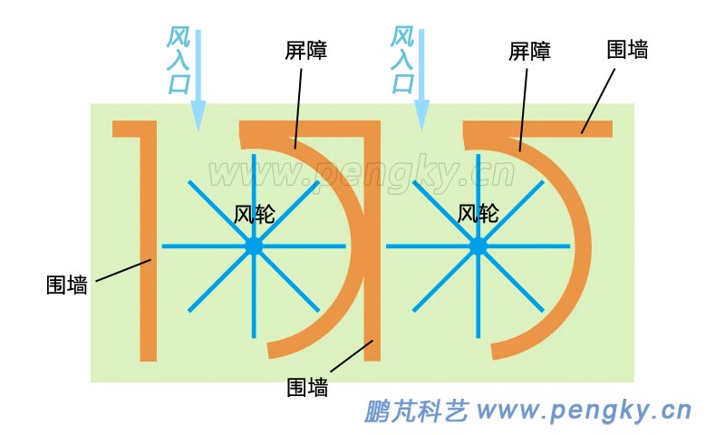 古波斯風(fēng)車平面示意圖