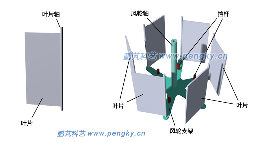 平板擺轉(zhuǎn)式風(fēng)力機(jī)的葉片與風(fēng)輪