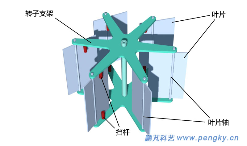 轉(zhuǎn)軸靠葉片中部的擺轉(zhuǎn)式風(fēng)輪