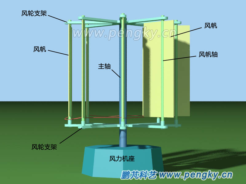 立軸大風(fēng)車模型
