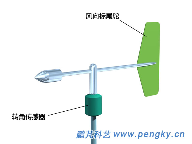 風(fēng)向標(biāo)-風(fēng)向傳感器