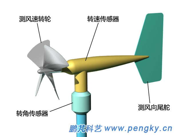 風(fēng)速風(fēng)向傳感器