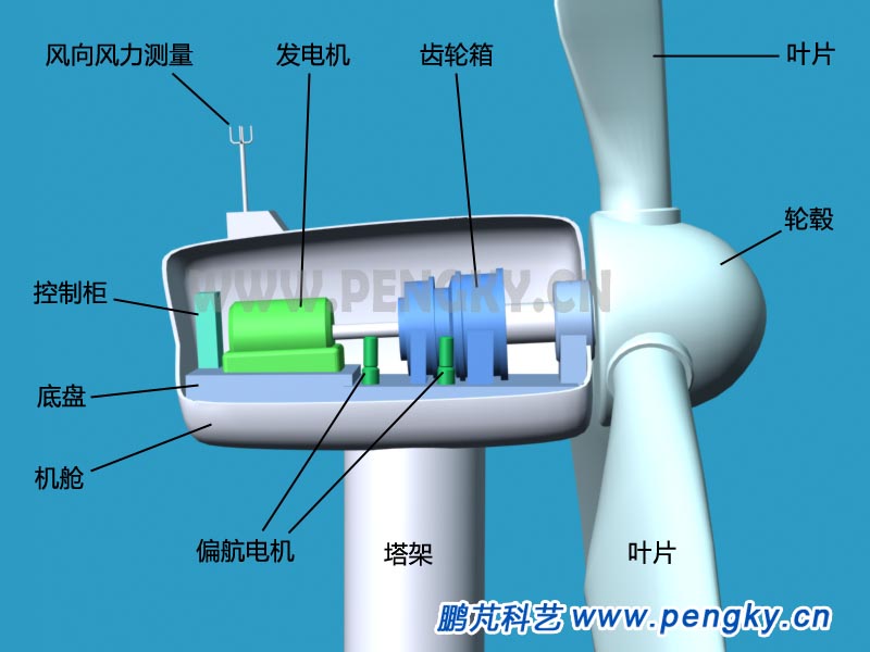 機(jī)艙主要設(shè)備 機(jī)艙主要設(shè)備示意圖