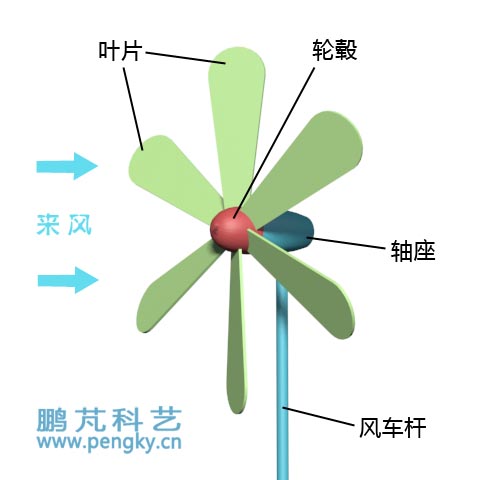 玩具風(fēng)車 玩具風(fēng)車