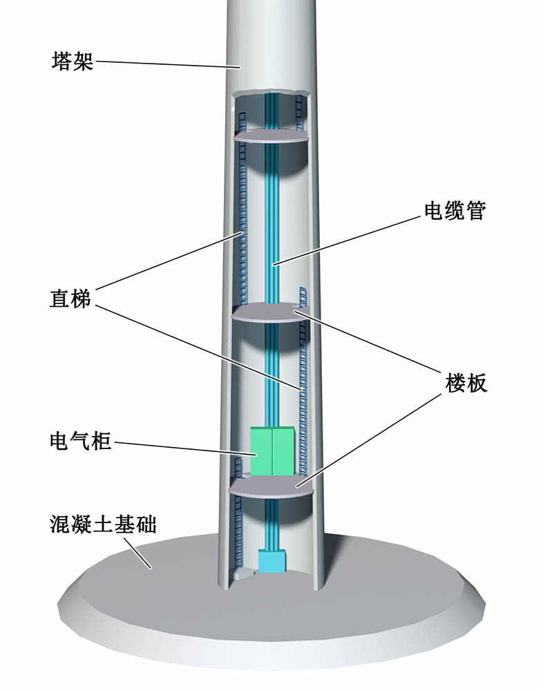 塔架內(nèi)部結(jié)構(gòu)