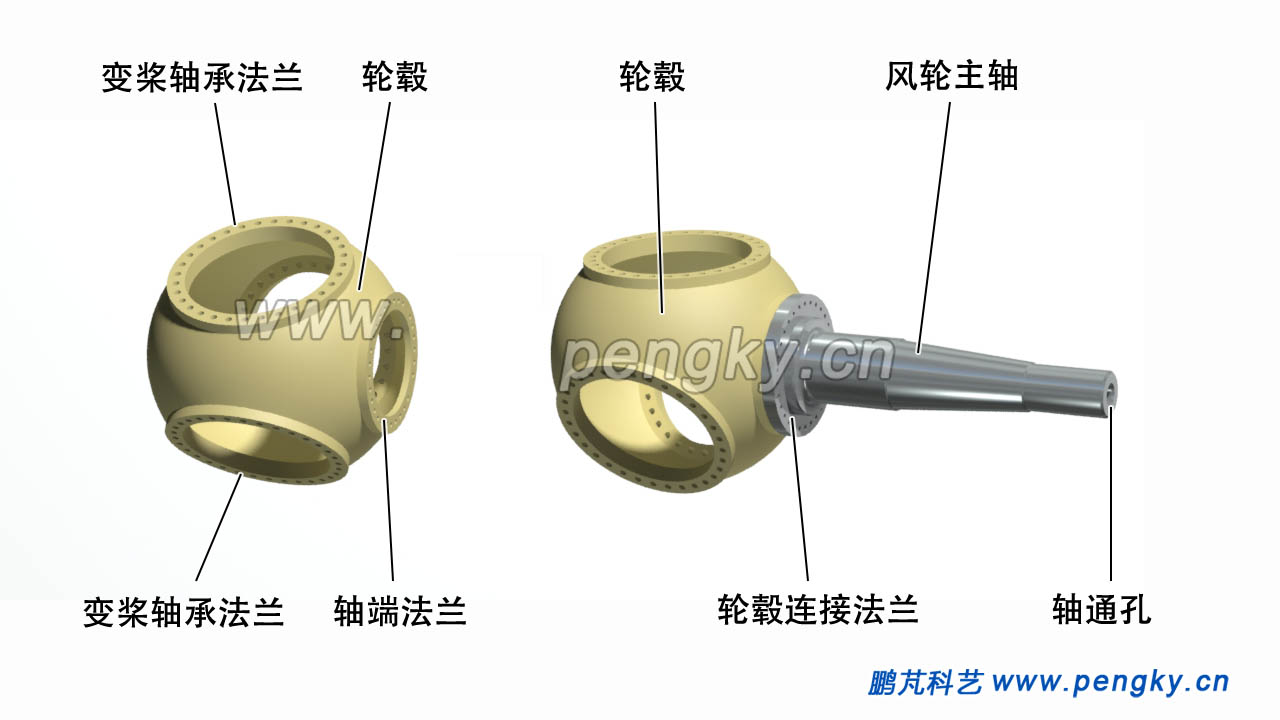 球形輪轂