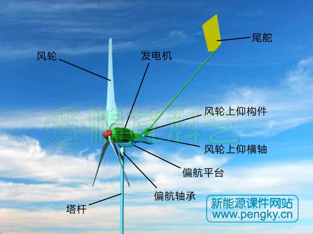 風(fēng)輪向上偏轉(zhuǎn)調(diào)速風(fēng)力機(jī) 風(fēng)輪向上偏轉(zhuǎn)調(diào)速風(fēng)力機(jī)
