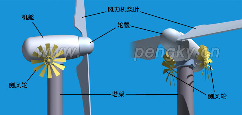 側風輪對風 側風輪對風示意圖