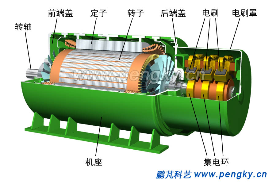 雙饋異步發(fā)電機剖視圖