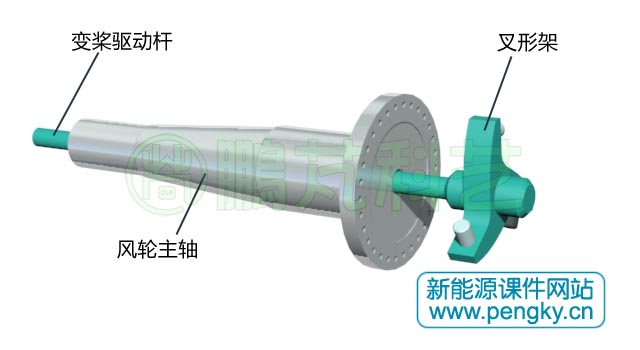 變槳驅(qū)動(dòng)桿與風(fēng)輪主軸