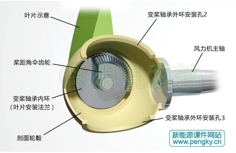 變槳距傘齒輪與輪轂