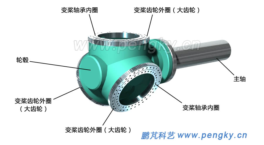 外齒輪電動(dòng)變槳距系統(tǒng)輪轂