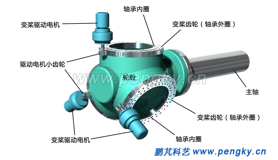 外齒軸承變槳距電動(dòng)機(jī)