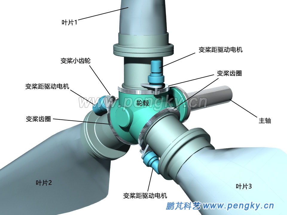 外齒輪電動(dòng)變槳距系統(tǒng)