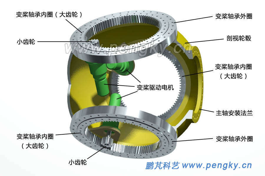 變槳距內(nèi)齒軸承與驅(qū)動(dòng)電機(jī)