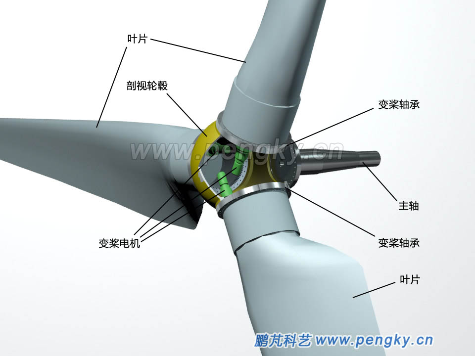 內(nèi)齒軸承電動(dòng)變槳距系統(tǒng)