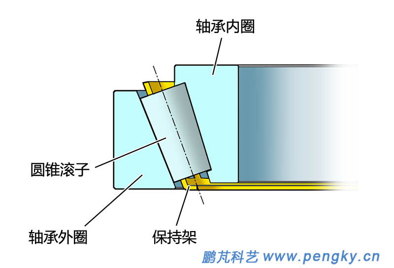 單列圓錐滾子軸承剖面圖 單列圓錐滾子軸承剖面圖