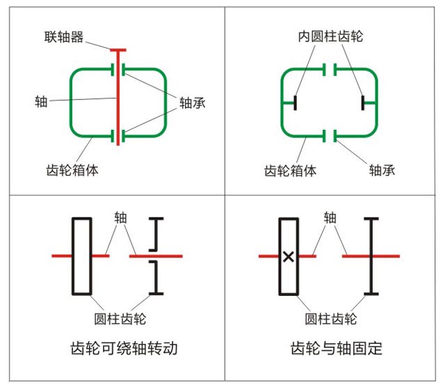 圓柱齒輪機(jī)構(gòu)基本簡(jiǎn)圖符號(hào) 圓柱齒輪傳動(dòng)機(jī)構(gòu)基本簡(jiǎn)圖符號(hào)