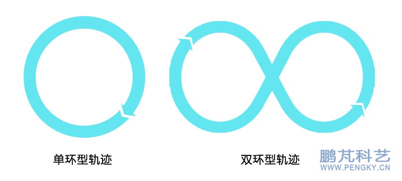 風箏的圓周飛行與橫“8”字飛行 風箏的圓周飛行與橫“8”字飛行軌跡