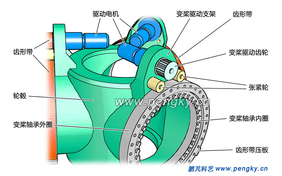 齒形帶傳動(dòng)變槳驅(qū)動(dòng)器結(jié)構(gòu)（1）