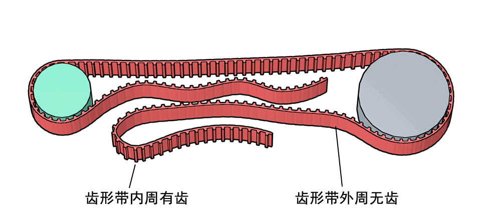 齒形帶